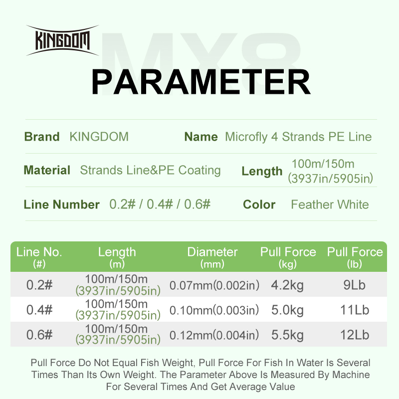 Kingdom Micro Fly THINNER Fish - Copolymer Line recension och pris