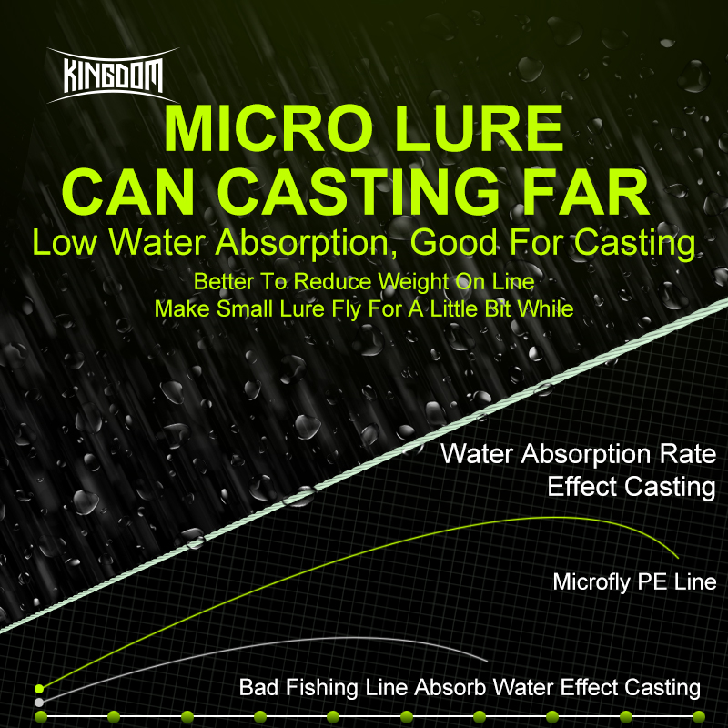 Kingdom Micro Fly THINNER Fish - Copolymer Line recension och pris